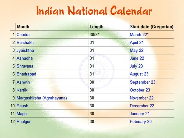 Indian national calendar